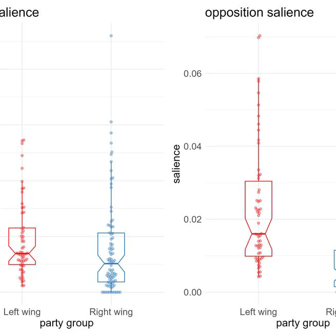 Parliamentary Discourse about the Left and Right in a Postcommunist Context: The Czech case