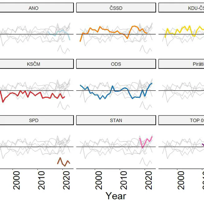 Moderating Criticism While in Government? Changes in Expressed Stances Towards the EU in Czech Parliamentary Debates